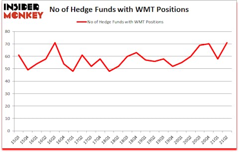 Is WMT A Good Stock To Buy?