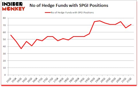 Is SPGI A Good Stock To Buy?