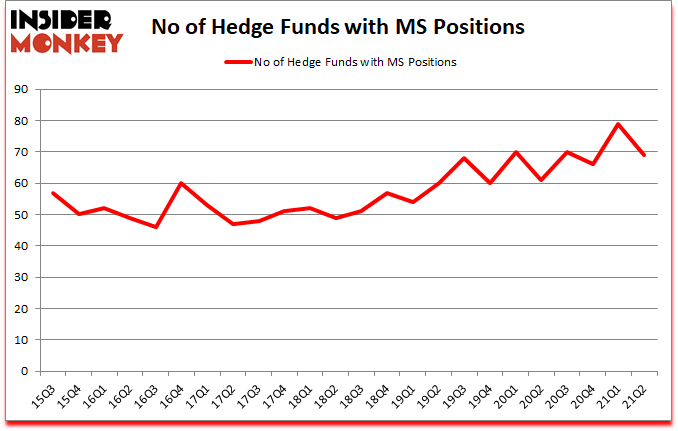 Is MS A Good Stock To Buy?
