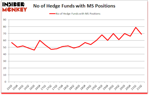 Is MS A Good Stock To Buy?