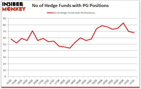 Is PG A Good Stock To Buy?