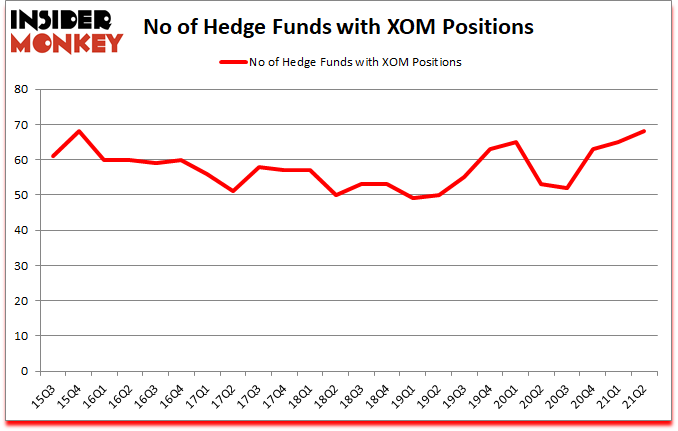 Is XOM A Good Stock To Buy?