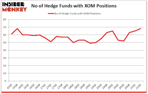 Is XOM A Good Stock To Buy?