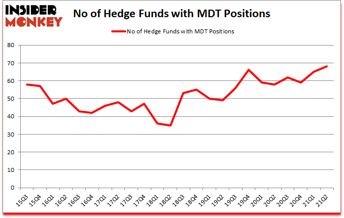 Is MDT A Good Stock To Buy?