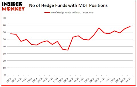 Is MDT A Good Stock To Buy?