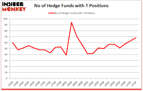 Is T A Good Stock To Buy?
