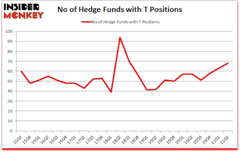 Is T A Good Stock To Buy?