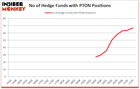 Is PTON A Good Stock To Buy?