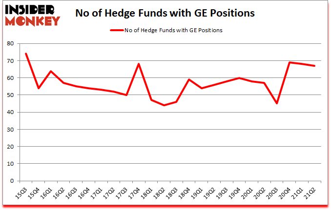 Is GE A Good Stock To Buy?