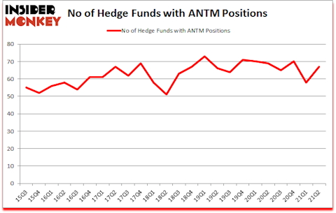 Is ANTM A Good Stock To Buy?