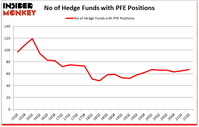 Is PFE A Good Stock To Buy?