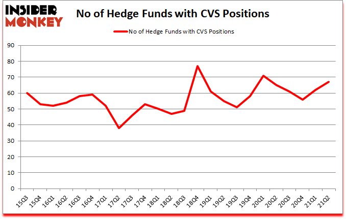 Is CVS A Good Stock To Buy?