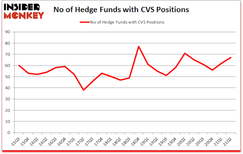 Is CVS A Good Stock To Buy?