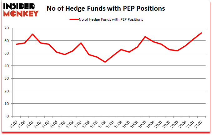 Is PEP A Good Stock To Buy?