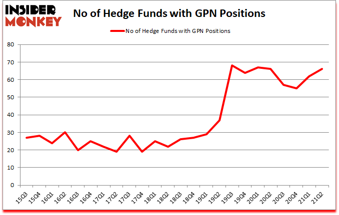 Is GPN A Good Stock To Buy?