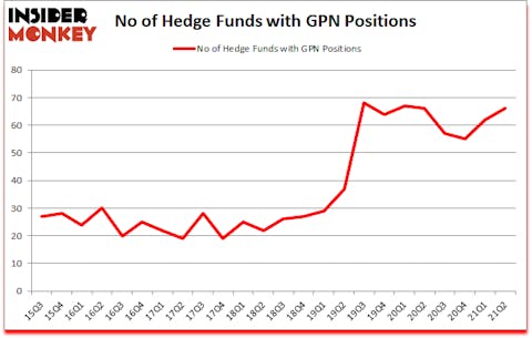 Is GPN A Good Stock To Buy?