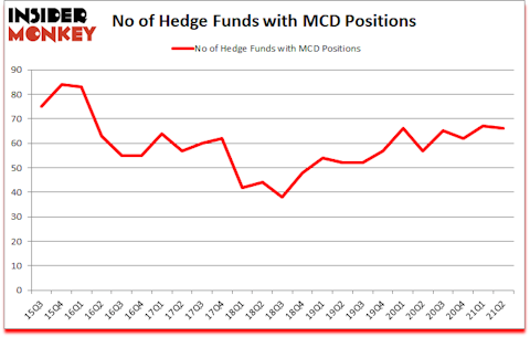 Is MCD A Good Stock To Buy?