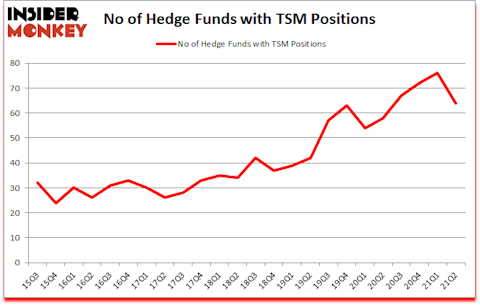 Is TSM A Good Stock To Buy?