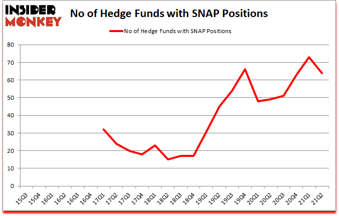 Is SNAP A Good Stock To Buy?