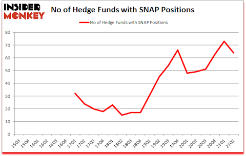 Is SNAP A Good Stock To Buy?