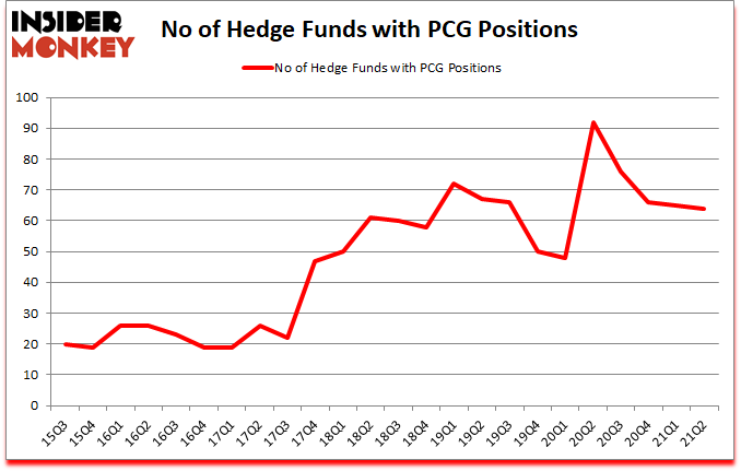 Is PCG A Good Stock To Buy?