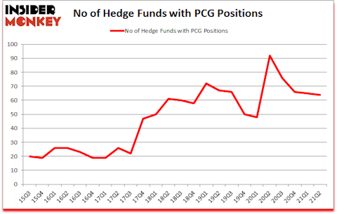 Is PCG A Good Stock To Buy?