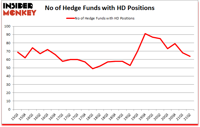 Is HD A Good Stock To Buy?