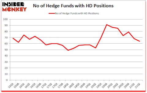 Is HD A Good Stock To Buy?
