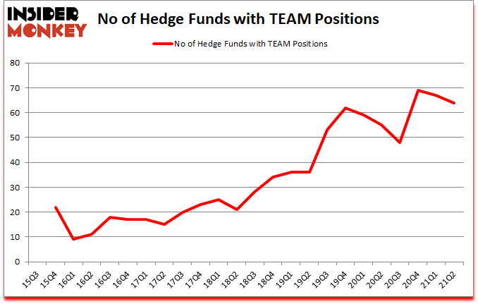 Is TEAM A Good Stock To Buy?