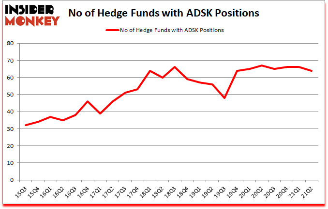 Is ADSK A Good Stock To Buy?