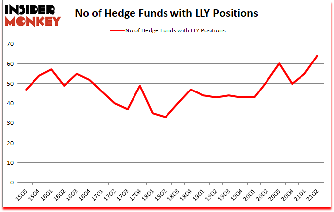 Is LLY A Good Stock To Buy?