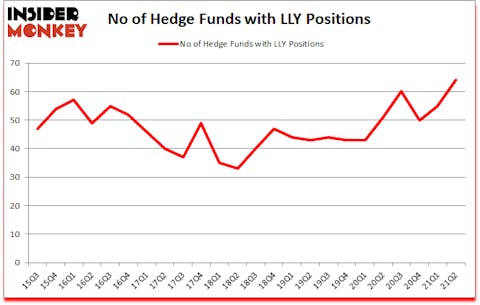 Is LLY A Good Stock To Buy?