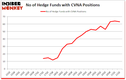 Is CVNA A Good Stock To Buy?