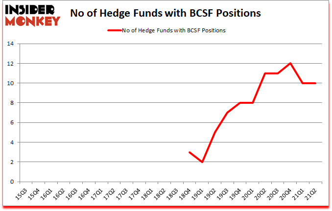 Is BCSF A Good Stock To Buy?