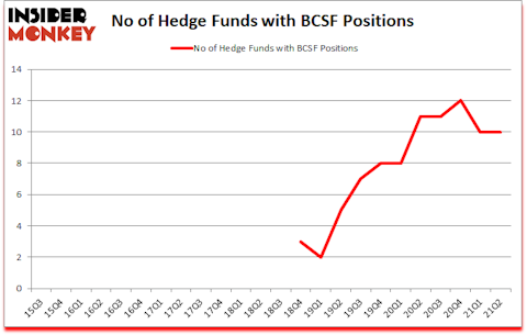 Is BCSF A Good Stock To Buy?
