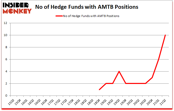 Is AMTB A Good Stock To Buy?