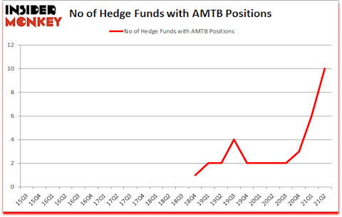Is AMTB A Good Stock To Buy?