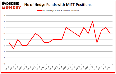 Is MITT A Good Stock To Buy?