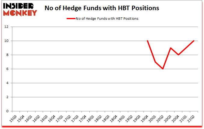 Is HBT A Good Stock To Buy?