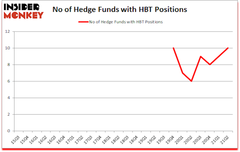 Is HBT A Good Stock To Buy?