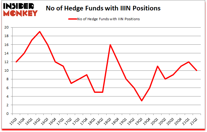 Is IIIN A Good Stock To Buy?