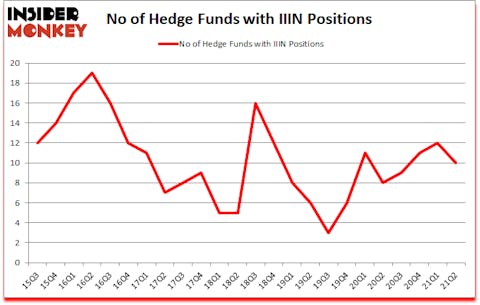 Is IIIN A Good Stock To Buy?