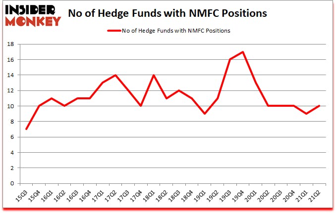 Is NMFC A Good Stock To Buy?