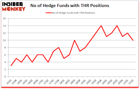 Is THR A Good Stock To Buy?