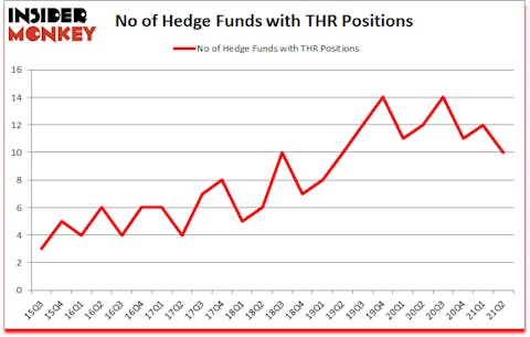 Is THR A Good Stock To Buy?