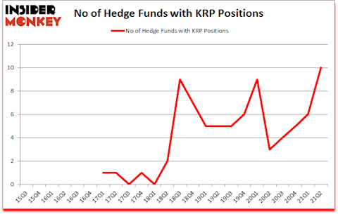 Is KRP A Good Stock To Buy?