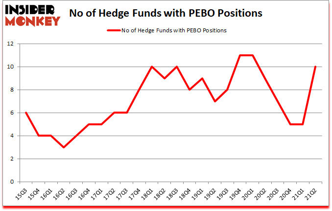 Is PEBO A Good Stock To Buy?