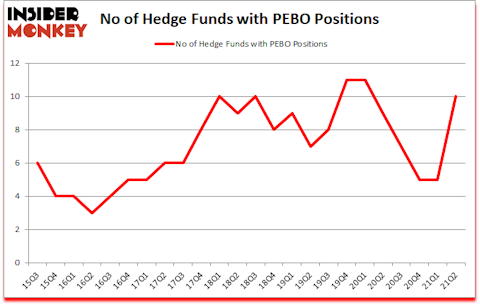 Is PEBO A Good Stock To Buy?