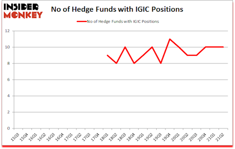 Is IGIC A Good Stock To Buy?