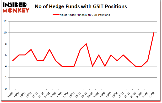 Is GSIT A Good Stock To Buy?